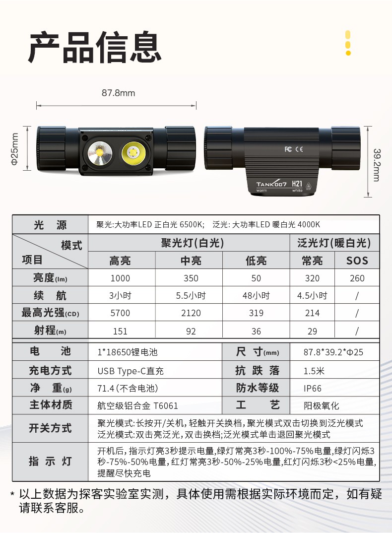 H21头灯详情-白+暖白_14.jpg